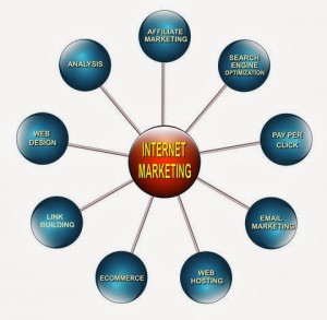 model bentuk internet marketing dalam bisnis online