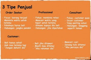 3 TYPE PEBISNIS ONLINE MAUPUN OFFLINE