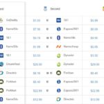 Promo domain .com .net .org murah terbaru